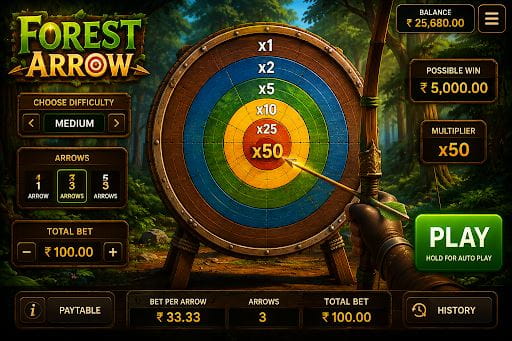 What is ‘Forest Arrow’ in online casinos: an overview, features and rules of the game